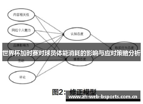 世界杯加时赛对球员体能消耗的影响与应对策略分析